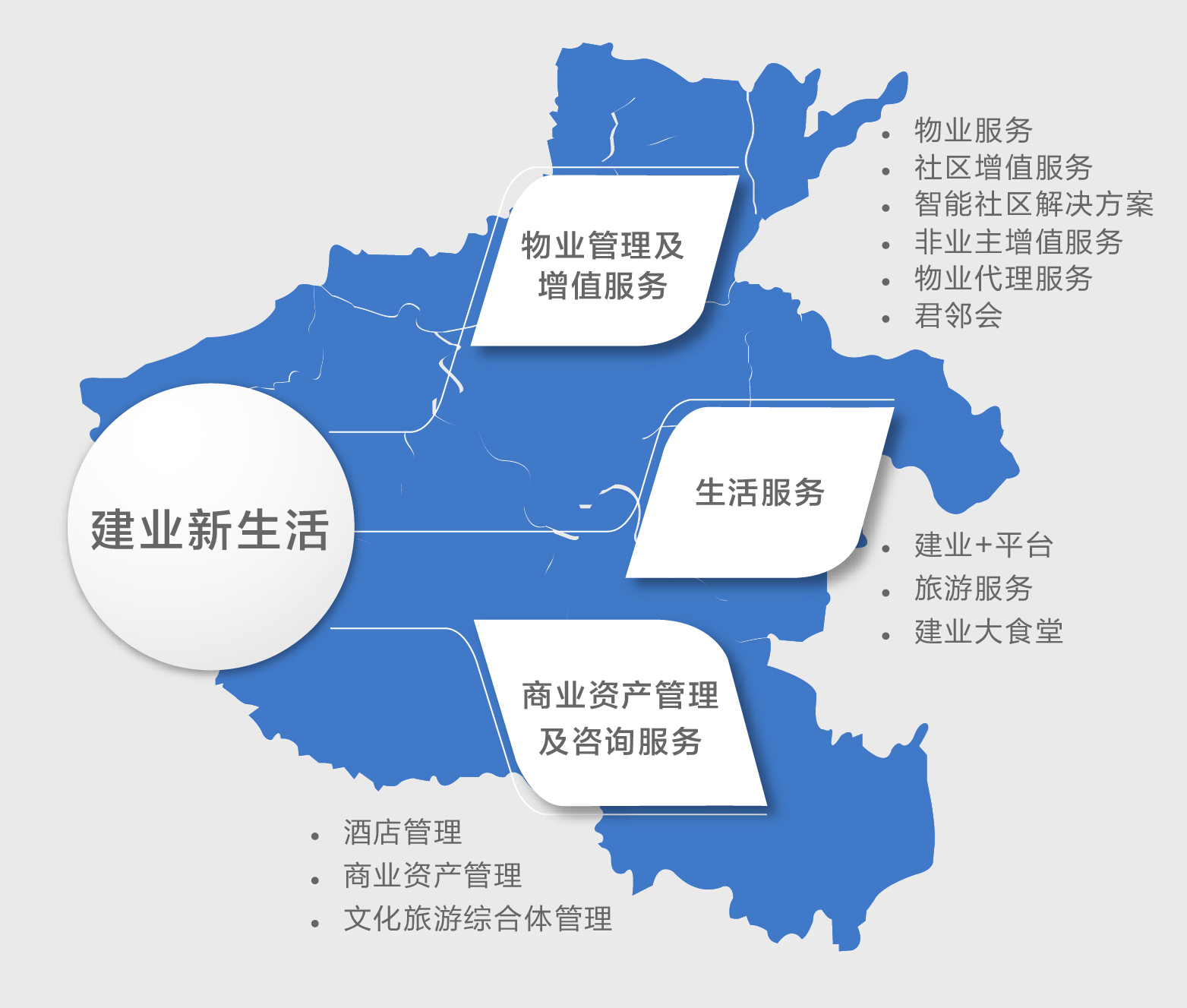 三大板塊.jpg